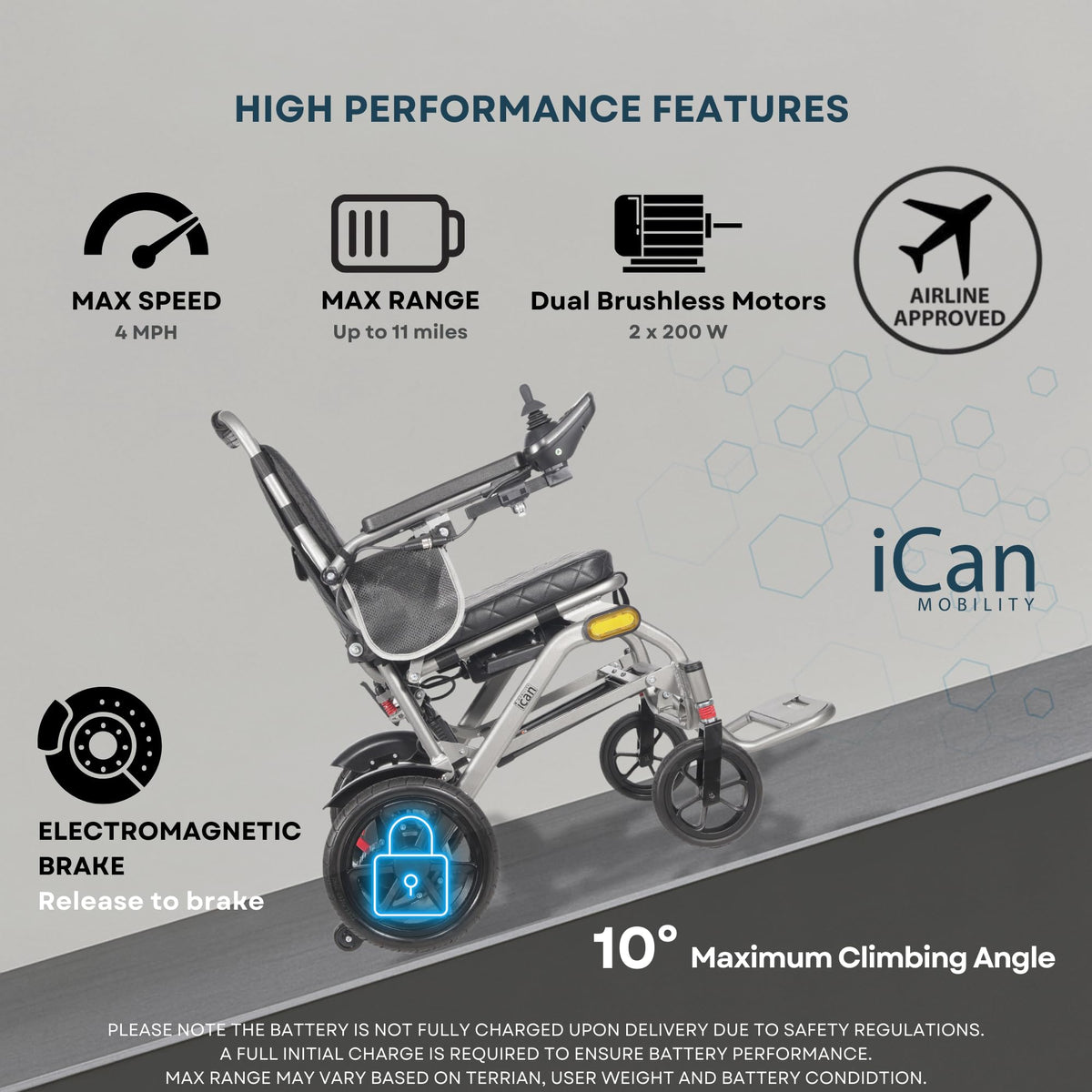 iCAN iFold Lightwight Electric Wheelchair Y-12, Folding, 20kg lightweight, Removable 10Ah Lithium Battery, 11 miles Range, 120kg capacity, Aluminium Powerchair Portable for Travel & Airplane Approved.